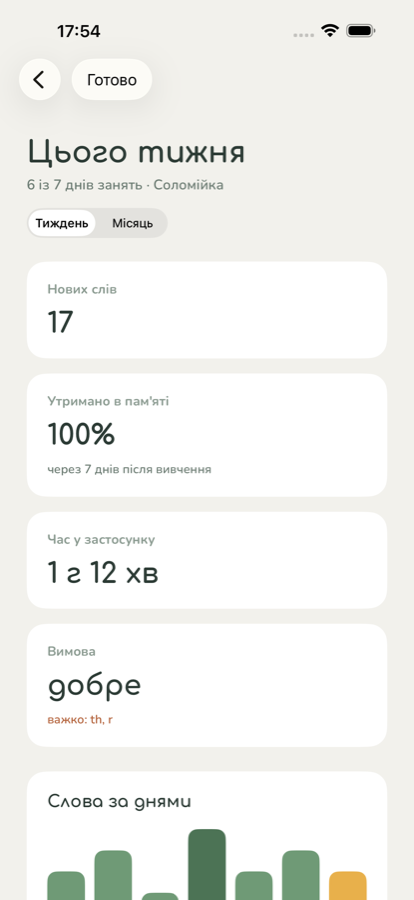 Батьківська панель зі статистикою прогресу